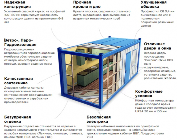 Вагон бытовка чертеж